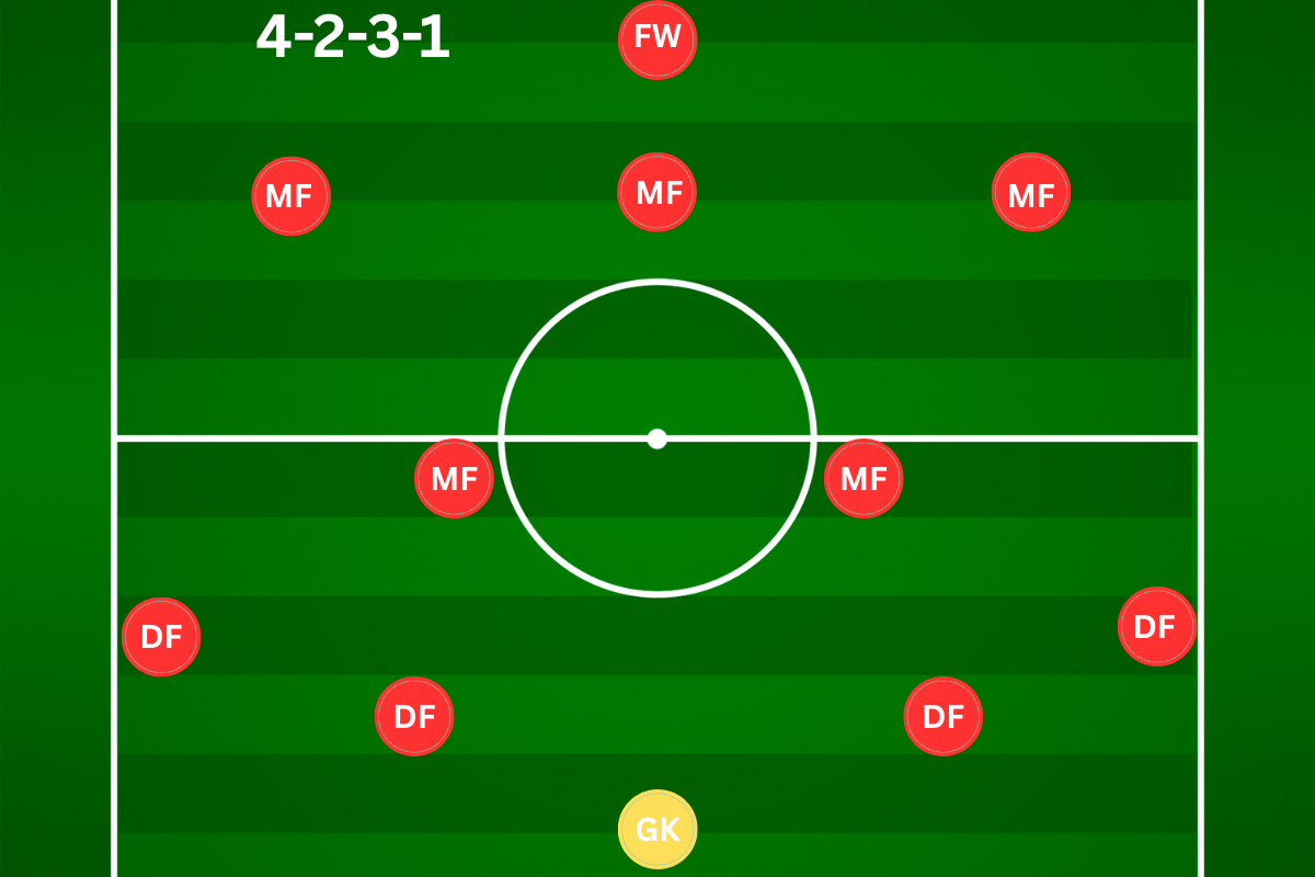 4-2-3-1 balanced football formation diagram