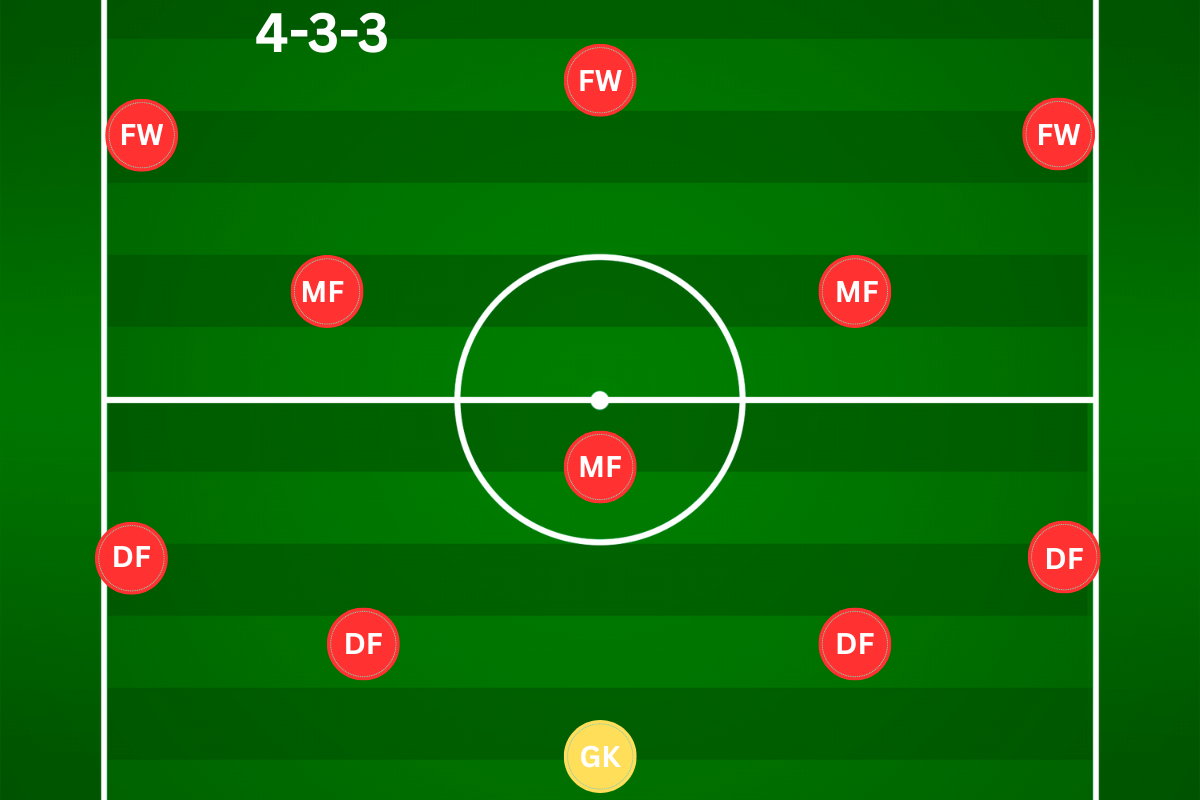 4-3-3 attacking football formation diagram