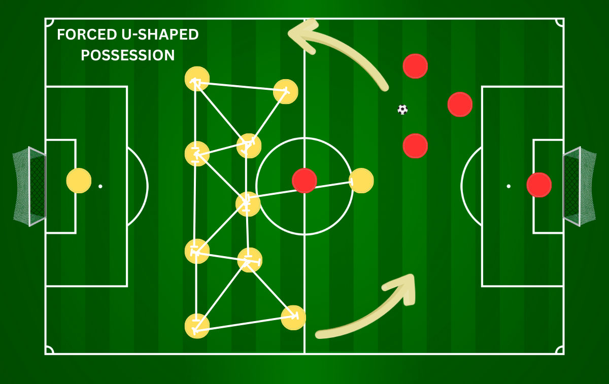 Diagram showing the mid-block spider web formation