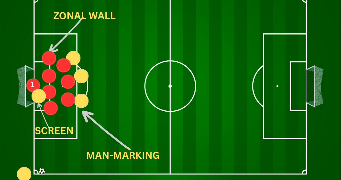 Diagram showing a hybrid defensive marking system