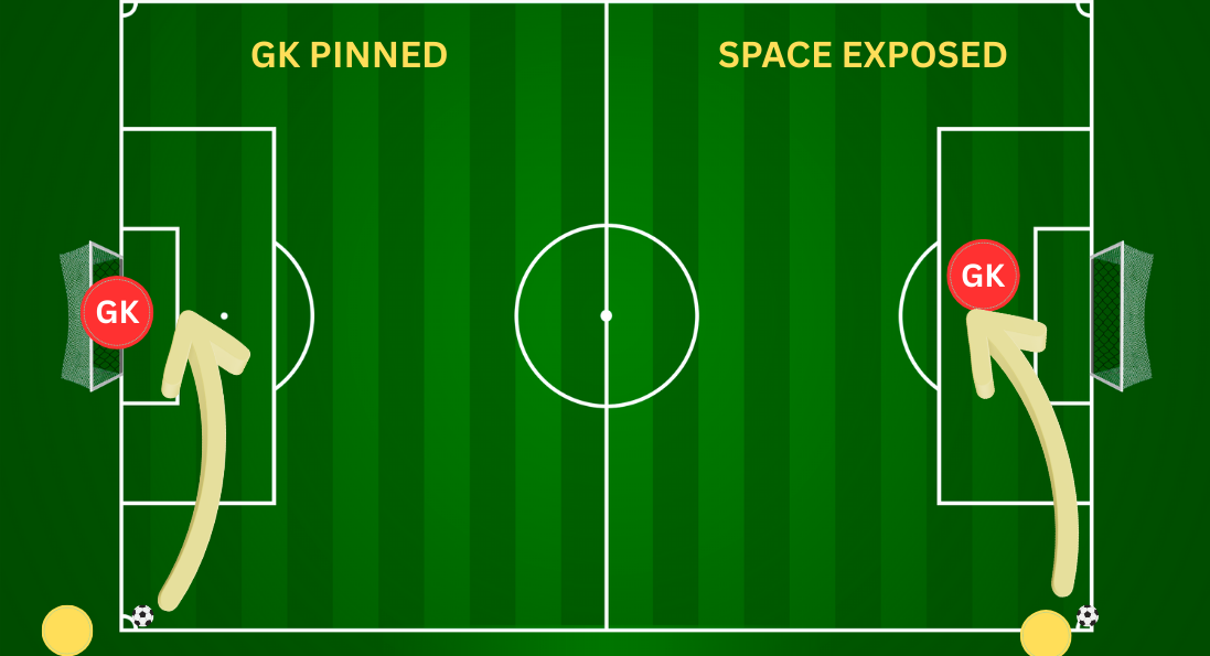 Diagram comparing inswinger and outswinger trajectories