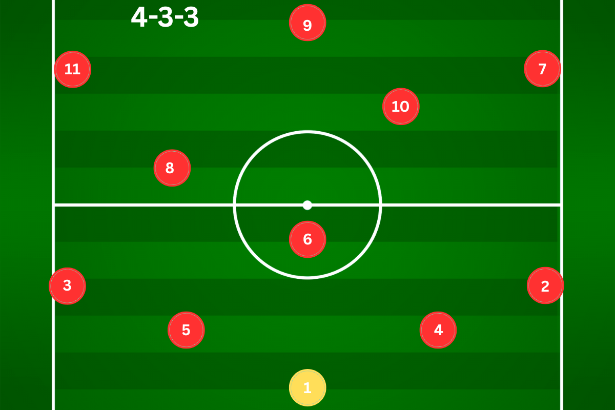 Pitch diagram showing traditional 1 to 11 shirt number positions